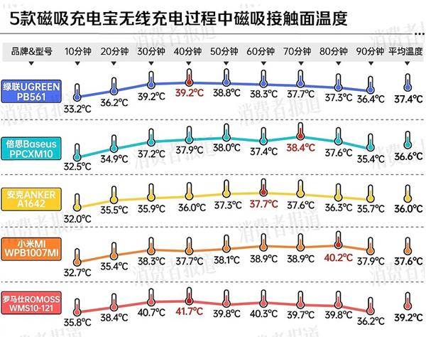 厂商分别在中美召回百万充电宝开元棋牌移动电源危机!两大(图3) 厂商分别在中美召回百万充电宝开元棋牌移动电源危机!两大(图3)